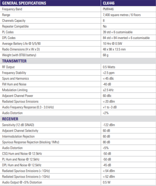 Motorola CLK446 Unlicensed Business Two-Way Radio